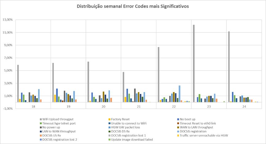 Report with error codes example Report with error codes example