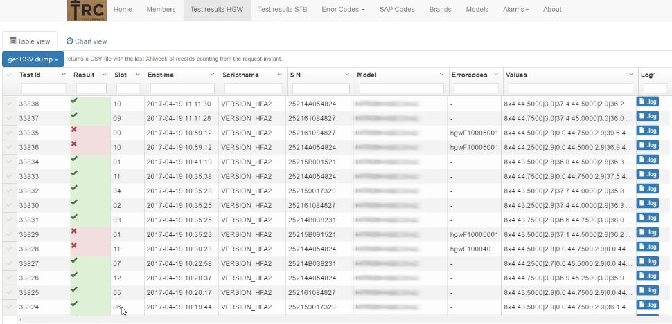 Example of gateway test result list Example of gateway test result list